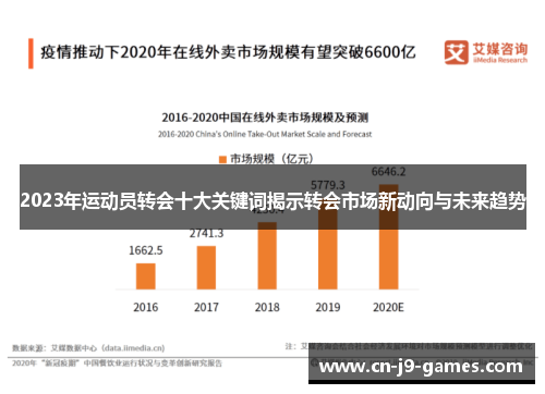 2023年运动员转会十大关键词揭示转会市场新动向与未来趋势