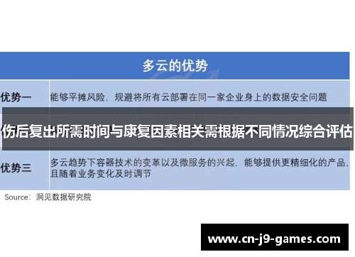 伤后复出所需时间与康复因素相关需根据不同情况综合评估