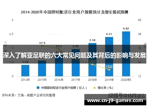 深入了解亚足联的六大常见问题及其背后的影响与发展 深入了解亚足联的六大常见问题及其背后的影响与发展
