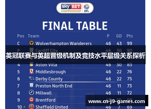 英冠联赛与英超晋级机制及竞技水平层级关系探析
