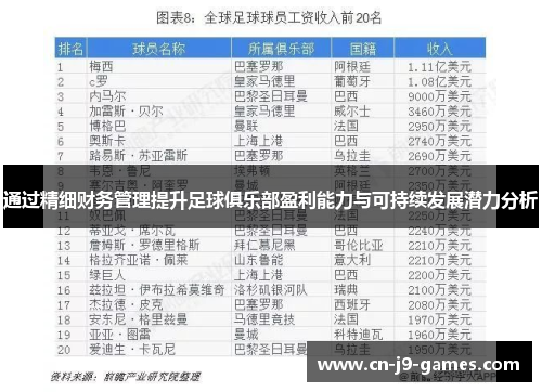 通过精细财务管理提升足球俱乐部盈利能力与可持续发展潜力分析 通过精细财务管理提升足球俱乐部盈利能力与可持续发展潜力分析
