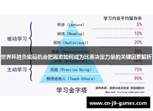 世界杯胜负密码机会把握率如何成为比赛决定力量的关键因素解析