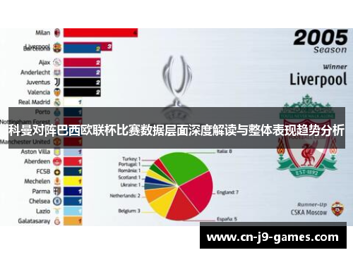 科曼对阵巴西欧联杯比赛数据层面深度解读与整体表现趋势分析